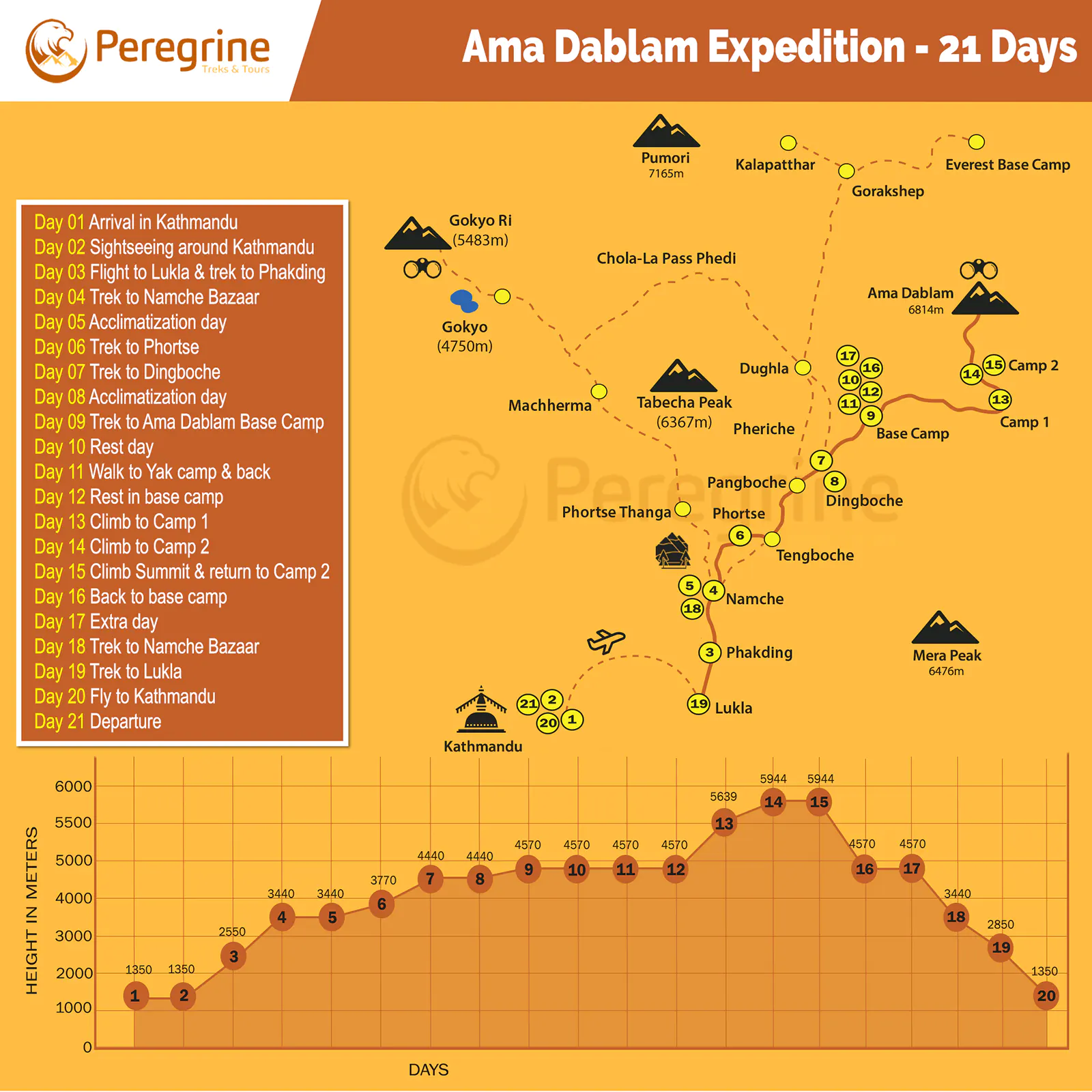 Amadablam Expedition Map