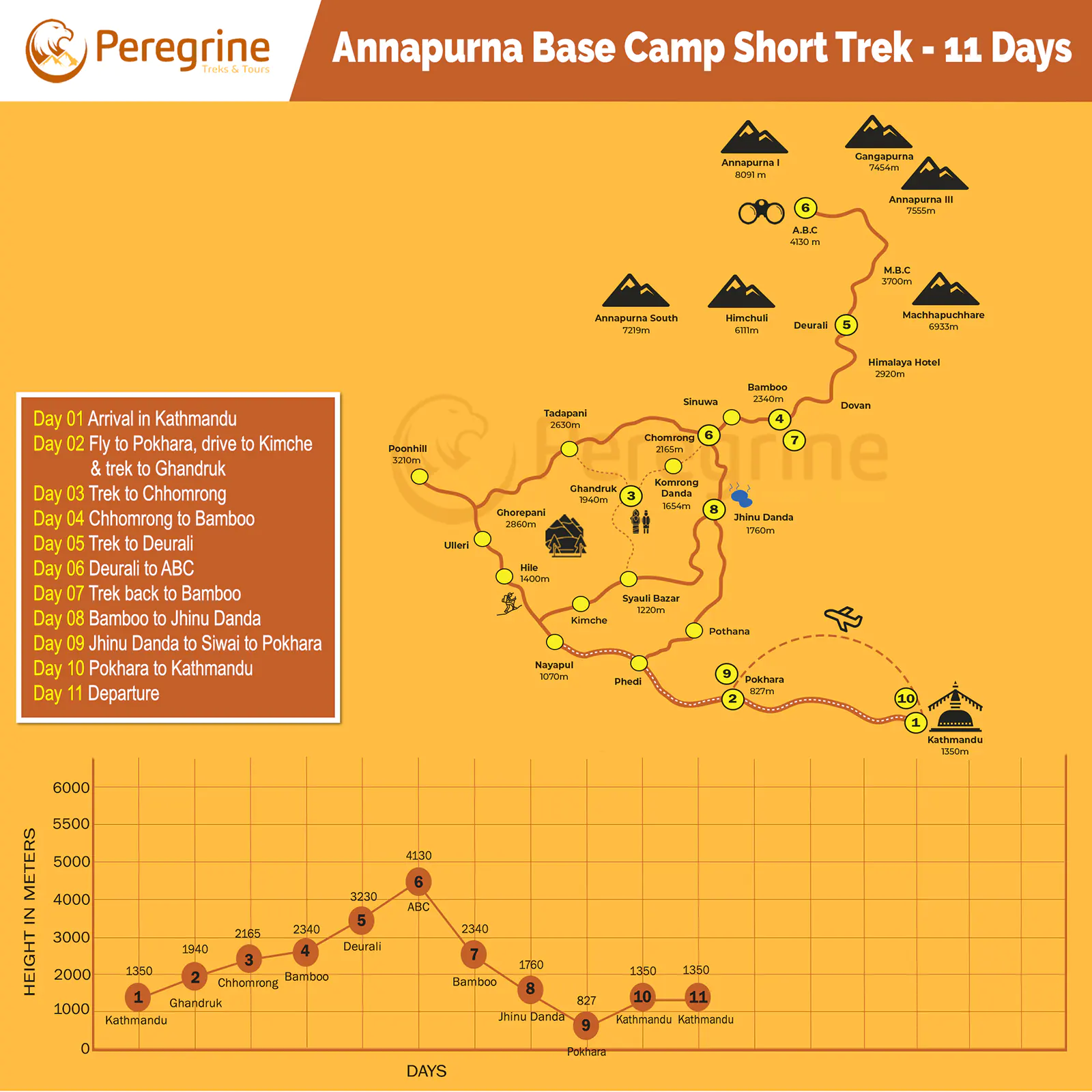 Annapurna Base Camp Short Trek Map