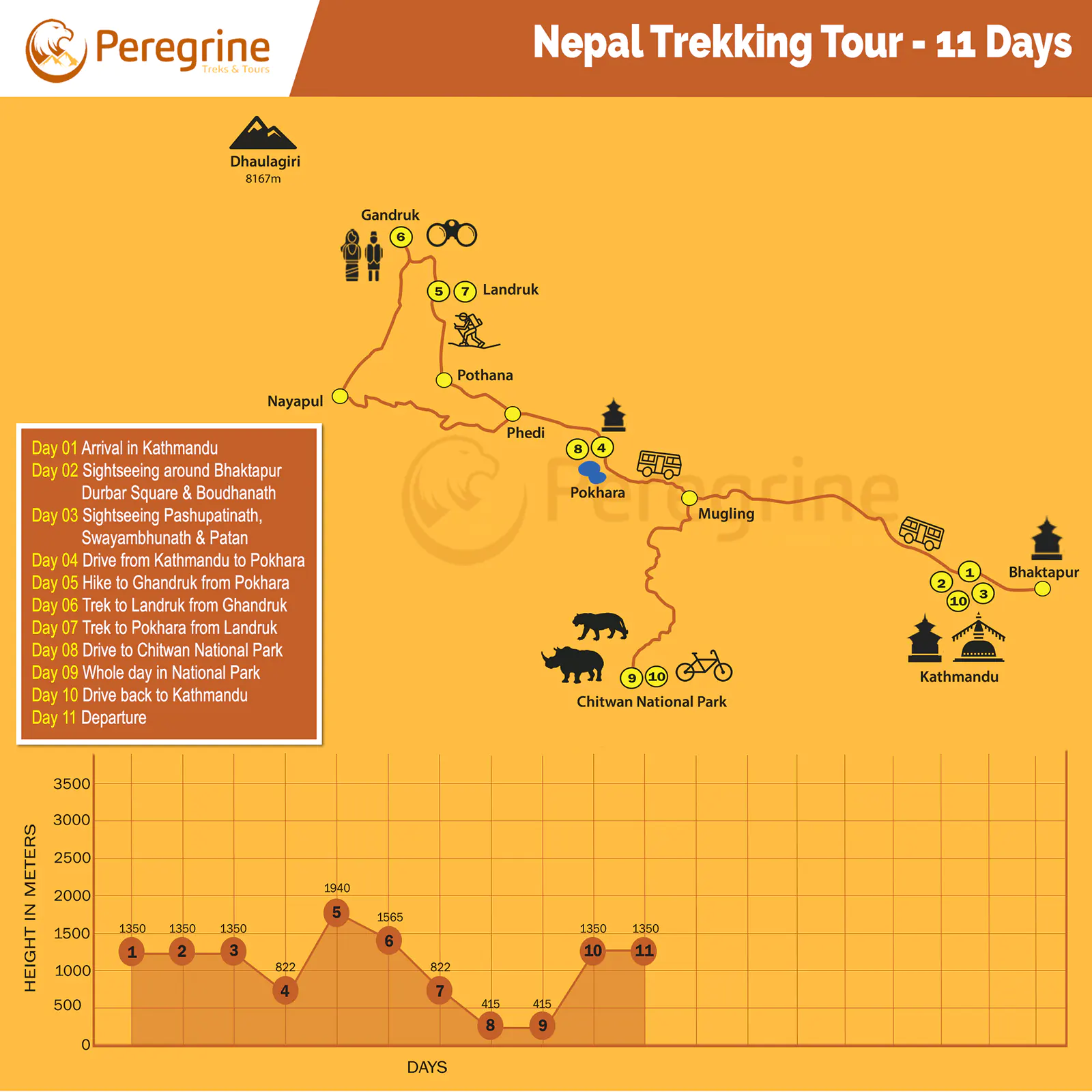Nepal Trekking Tour Map